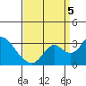 Sand Mound Slough tide chart for Monday, September 5, 2022