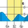 Sand Mound Slough tide chart for Tuesday, September 6, 2022