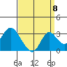 Sand Mound Slough tide chart for Thursday, September 8, 2022