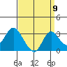 Sand Mound Slough tide chart for Friday, September 9, 2022