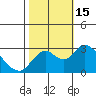 Sand Mound Slough tide chart for Saturday, October 15, 2022