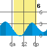 Sand Mound Slough tide chart for Thursday, October 6, 2022
