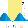 Sand Mound Slough tide chart for Friday, October 7, 2022