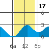 Sand Mound Slough tide chart for Thursday, November 17, 2022