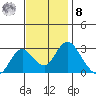 Sand Mound Slough tide chart for Tuesday, November 8, 2022