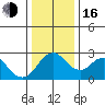 Sand Mound Slough tide chart for Friday, December 16, 2022