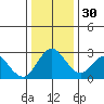 Sand Mound Slough tide chart for Friday, December 30, 2022