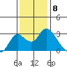 Sand Mound Slough tide chart for Thursday, December 8, 2022