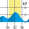 Sand Mound Slough tide chart for Tuesday, January 17, 2023