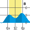 Sand Mound Slough tide chart for Sunday, January 8, 2023