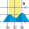 Sand Mound Slough tide chart for Monday, January 9, 2023