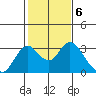 Sand Mound Slough tide chart for Monday, February 6, 2023