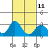 Sand Mound Slough tide chart for Saturday, March 11, 2023