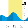 Sand Mound Slough tide chart for Wednesday, March 15, 2023