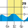 Sand Mound Slough tide chart for Wednesday, March 29, 2023