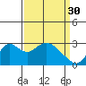 Sand Mound Slough tide chart for Thursday, March 30, 2023