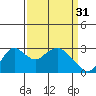 Sand Mound Slough tide chart for Friday, March 31, 2023