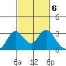 Sand Mound Slough tide chart for Monday, March 6, 2023