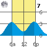 Sand Mound Slough tide chart for Tuesday, March 7, 2023