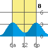 Sand Mound Slough tide chart for Wednesday, March 8, 2023