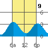 Sand Mound Slough tide chart for Thursday, March 9, 2023