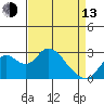 Sand Mound Slough tide chart for Thursday, April 13, 2023