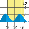 Sand Mound Slough tide chart for Monday, April 17, 2023