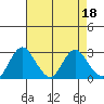 Sand Mound Slough tide chart for Tuesday, April 18, 2023