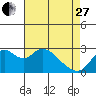 Sand Mound Slough tide chart for Thursday, April 27, 2023