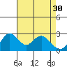 Sand Mound Slough tide chart for Sunday, April 30, 2023