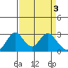 Sand Mound Slough tide chart for Monday, April 3, 2023