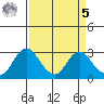 Sand Mound Slough tide chart for Wednesday, April 5, 2023