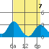 Sand Mound Slough tide chart for Friday, April 7, 2023