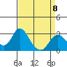 Sand Mound Slough tide chart for Saturday, April 8, 2023