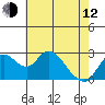 Sand Mound Slough tide chart for Friday, May 12, 2023
