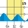 Sand Mound Slough tide chart for Monday, May 15, 2023