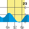 Sand Mound Slough tide chart for Tuesday, May 23, 2023