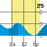 Sand Mound Slough tide chart for Thursday, May 25, 2023