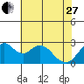 Sand Mound Slough tide chart for Saturday, May 27, 2023