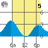 Sand Mound Slough tide chart for Friday, May 5, 2023