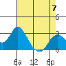 Sand Mound Slough tide chart for Sunday, May 7, 2023