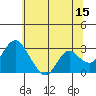 Sand Mound Slough tide chart for Thursday, June 15, 2023
