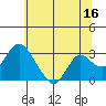 Sand Mound Slough tide chart for Friday, June 16, 2023