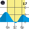 Sand Mound Slough tide chart for Saturday, June 17, 2023