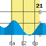 Sand Mound Slough tide chart for Wednesday, June 21, 2023