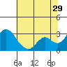 Sand Mound Slough tide chart for Thursday, June 29, 2023