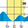 Sand Mound Slough tide chart for Friday, June 30, 2023
