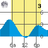 Sand Mound Slough tide chart for Saturday, June 3, 2023