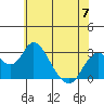 Sand Mound Slough tide chart for Wednesday, June 7, 2023