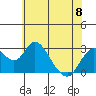 Sand Mound Slough tide chart for Thursday, June 8, 2023